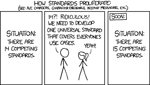 XKCD927: How standards proliferate